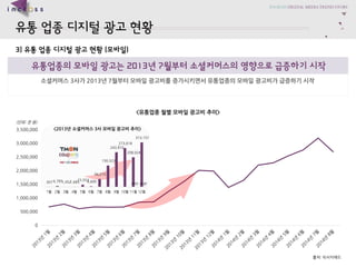 0 
500,000 
1,000,000 
1,500,000 
2,000,000 
2,500,000 
3,000,000 
3,500,000 
??????????? 
3) ???????????(???) 
???????????2013?7??????????????????? 
?????3??2013?7?????????????????????????????????? 
<??????????????> 
??: ????? 
307 
6,785 
1,452 
1,685 
15,553 
4,600 
56,215 
150,523 
243,910 
273,618 
208,924 
313,157 
1? 
2? 
3? 
4? 
5? 
6? 
7? 
8? 
9? 
10? 
11? 
12? 
<2013??????3?????????> 
(??: ??) 
(??: ??)  