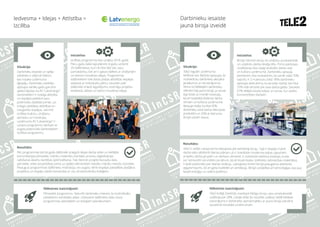 1110
Iedvesma + Idejas + Attīstība =
Izcilība
Situācija:
Darbinieku iesaiste un spēja
attīstīties ir izšķiroši faktori,
kas nosaka uzņēmuma
ilgtspēju. Darbinieku viedokļu
aptaujas vairāku gadu garumā
apliecinājušas, ka AS “Latvenergo”
darbiniekiem ir svarīga attīstība
un iespējas pielietot savu
potenciālu dažādās jomās. Lai
sniegtu plašākas attīstības un
izaugsmes iespējas, veicinot
izcilības kultūru, zināšanu
apmaiņu un inovācijas,
uzņēmums AS “Latvenergo” ir
uzsācis programmu darbam ar
augsta potenciāla darbiniekiem –
Izcilības programmu.
Iniciatīva:
Izcilības programma tika uzsākta 2018. gadā.
Piecu gadu laikā tajā plānots ik gadu uzņemt
20 dalībniekus, kuri ne tikai labi veic savu
pamatdarbu, bet arī ir gatavi dalīties ar zināšanām
un īstenot inovatīvas idejas. Programmas
dalībniekiem tiek dotas plašas attīstības iespējas
saskaņā ar individuālu plānu, savukārt paši
dalībnieki sniedz ieguldījumu nozīmīgu projektu
ieviešanā, attīsta un īsteno inovatīvas idejas.
Rezultāts:
Pēc programmas pirmā gada dalībnieki snieguši idejas darba vides un iekšējās
komunikācijas pilnveidei, mācību materiālu izstrādei, procesu digitalizācijai,
ražošanas iekārtu darbības optimizēšanai. Tiek īstenoti projekti bezvadu datu
pārraidei, vides aizsardzības jomā, uz spēles elementiem balstītu mācību metožu izstrādei.
Pieaugusi programmas dalībnieku motivācija, viņi augstu vērtē iespējas piedalīties plašākos
projektos un iespēju veidot komandas ar citu struktūrvienību kolēģiem.
Nākotnes izaicinājumi:
Pilnveidot programmu. Noturēt darbinieku interesi, lai nodrošinātu
pietiekamu kandidātu atlasi. Līdzsvarot dalībnieku laiku starp
programmas aktivitātēm un tiešajiem pienākumiem.
Darbinieku iesaiste
jaunā biroja izveidē
Situācija:
Tele2 regulāri uzņēmuma
iekšienē veic MyVoice aptaujas, lai
noskaidrotu darbinieku aktuālos
jautājumus un ierosinājumus.
Viena no lielākajām darbinieku
vēlmēm bija jauns birojs, jo vecais
bija fiziski un morāli novecojis,
kā arī neatbilda ikdienas darba
ritmam un kultūrai uzņēmumā.
Aptauja rādīja, ka tikai 45%
darbinieku savā darba vietā jūtas
produktīvi un 25% ar lepnumu
birojā uzņem viesus.
Iniciatīva:
Biroja rekonstrukcija, lai uzlabotu produktivitāti
un uzlabotu darba devēja tēlu. Pirms pārbūves
uzsākšanas tika rūpīgi analizēta darba vide
un kultūra uzņēmumā. Darbinieku aptaujā,
piemēram, tika noskaidrots, ka vairāk nekā 70%
sapulču ir 2-4 personu lokā. 90% darbinieku
aptaujas laikā atzina, ka atrodas darbā, bet tikai
37% reāli atrodas pie sava darba galda. Savukārt
67% vēlējās klusās telpas un zonas, kur varētu
koncentrēties darbam.
Rezultāts:
Tele2 ir radījis Latvijā pirmo labsajūtas jeb well-being biroju. Tajā ir iespēja mainīt
darba vietu atbilstoši dienas plānam, jo ir izveidotas modernas telpas sapulcēm,
projektu darba grupām un darbam vienatnē. Ir izveidotas telefona būdiņas, kurās
var netraucēti sarunāties pa tālruni, kā arī klusā istaba. Izvēloties celtniecības materiālus,
ir īpaši padomāts par skaņas izolāciju. Labsajūtas līmeni birojā paaugstina atbilstošs
apgaismojums, kā arī gaisa kvalitāte un ventilācija. Birojā uzstādītas arī tehnoloģijas, kas ļauj
taupīt enerģiju un ūdens patēriņu.
Nākotnes izaicinājumi:
Tele2 kolēģi Zviedrijā, izveidojot līdzīgu biroju, savu produktivitāti
uzlaboja par 28%. Latvijā vēlas šo rezultāti uzlabot, tādēļ lielākais
izaicinājums ir darbinieku apmierinātību ar jauno biroju pārvērst
taustāmā rezultātā uzņēmumam.
 