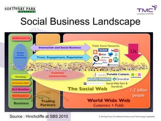 Social Business Landscape




Source : Hinchcliffe at SBS 2010
 
