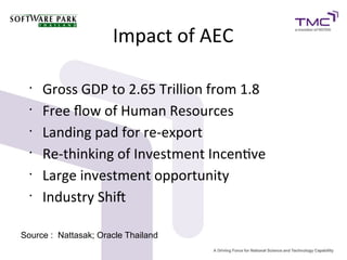 Impact of AEC

  •
      Gross GDP to 2.65 Trillion from 1.8
  •
      Free fow of Human Resources
  •
      Landing pad for re-export
  •
      Re-thinking of Investment Incentve
  •
      Large investment opportunity
  •
      Industry Shif

Source : Nattasak; Oracle Thailand
 