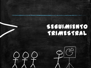 SEGUIMIENTO
TRIMESTRAL
 