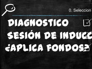 0. Seleccion


Diagnostico
Sesión de Inducc
¿Aplica fondos?
 