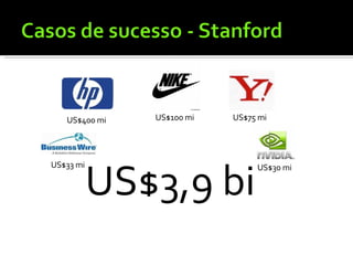 US$100 mi US$400 mi US$75 mi US$33 mi  US$30 mi US$3,9 bi 