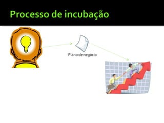 Plano de negócio 