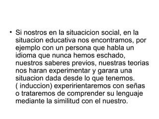 Si nostros en la situacicion social, en la situacion educativa nos encontramos, por ejemplo con un persona que habla un idioma que nunca hemos eschado, nuestros saberes previos, nuestras teorias nos haran experimentar y garara una situacion dada desde lo que tenemos. ( induccion) experirientaremos con señas o trataremos de comprender su lenguaje mediante la similitud con el nuestro.  