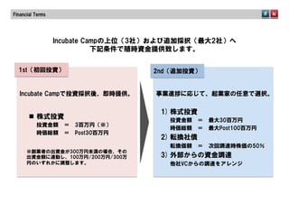 Financial  Terms




                   Incubate  Campの上位（3社）および追加採択（最大2社）へ
                               下記条件で随時資金提供致します。


  1st（初回投資）                           2nd（追加投資）


   Incubate  Campで投資採択後、即時提供。         事業進捗に応じて、起業家の任意で選択。

                                       1) 株式投資
       n  株式投資                          投資金額　＝　最大30百万円
           投資金額　＝　3百万円（※）
                                         時価総額　＝　最大Post100百万円
           時価総額　＝　Post30百万円
                                       2) 転換社債
                                         転換価額　＝　次回調達時株価の50％
      ※創業者の出資金が300万円未満の場合、その
      出資金額に連動し、100万円/200万円/300万        3) 外部からの資金調達
      円のいずれかに調整します。                      他社VCからの調達をアレンジ
 