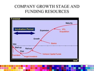 COMPANY GROWTH STAGE AND
FUNDING RESOURCES
 