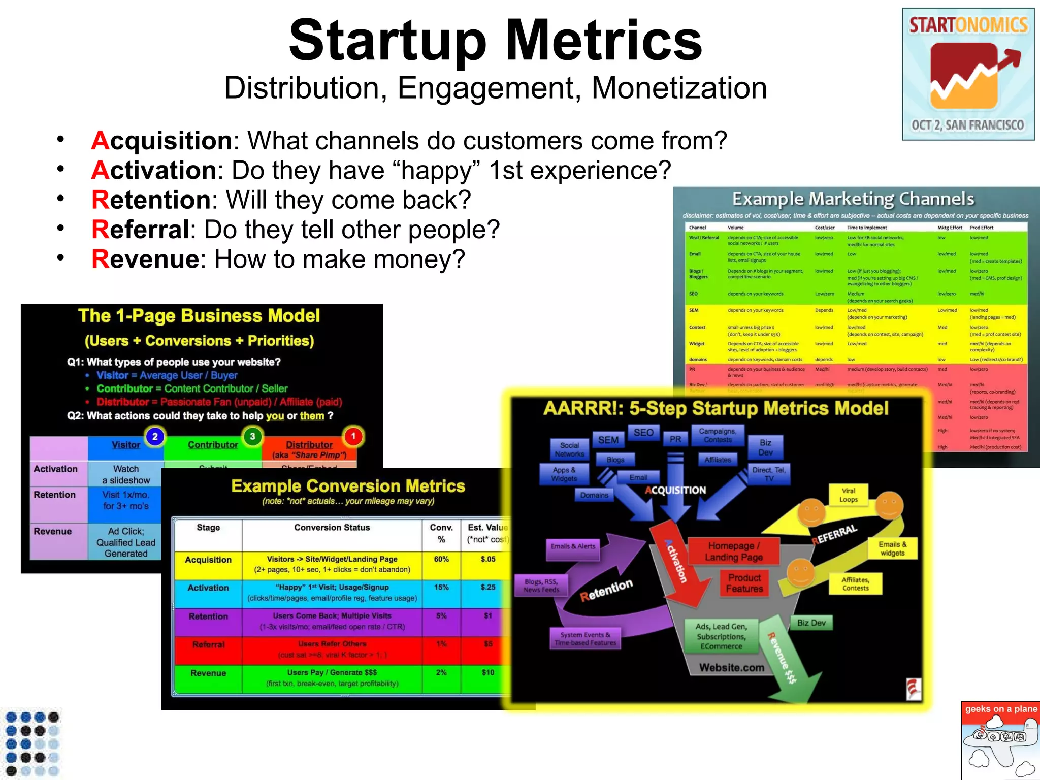 fbFund REV fbFund REV : Facebook “Social” Incubator: invest in startups, apps, websites based on Facebook platform, Facebook Connect. 25 startups (2 non-profits) $850K total investment (~$35K each) 12-week mentorship program in Palo Alto, CA ~25 Advisors / Speakers (Entrepreneurs, Geeks, Investors) 