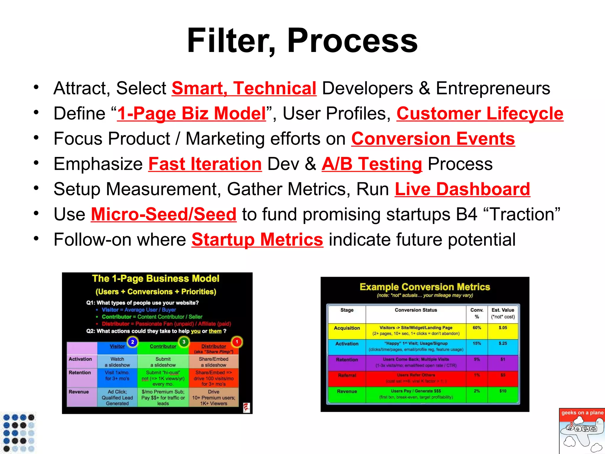 Startup Funding Ecosystem Union Square Ventures First Round Capital Benchmark Sequoia FF II FF I Angels &  Incubators ($0-10M) Seed Funds  ($10-50M) Small VC Funds  ($50-250M) Traditional VC Funds  (>$250M) Y-Combinator TechStars FF Angel fbFund REV (FF, Accel, Facebook ) SoftTech (Clavier) Maples Investments Felicis (Senkut) SV Angel (Conway) 