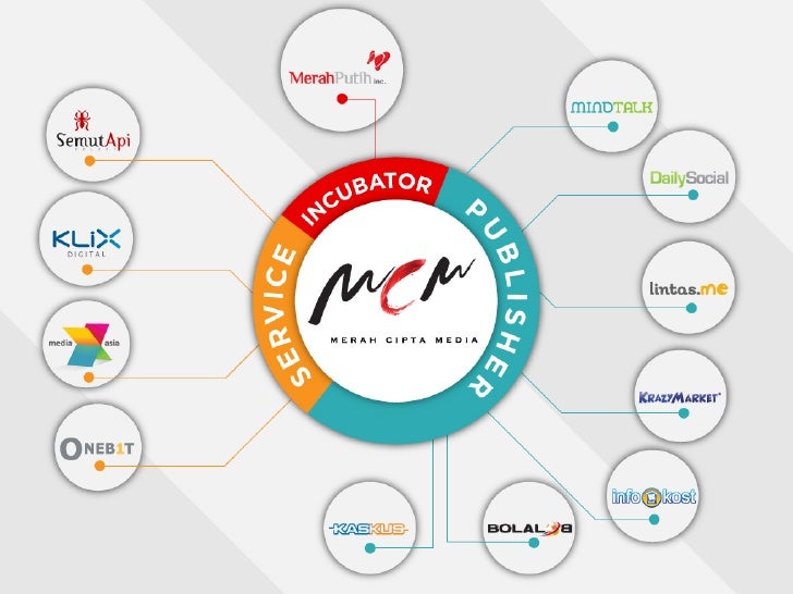 best incubator startup best incubator startup