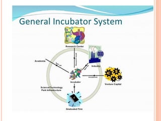 PPT - BSC BioNEST Bio-Incubator PowerPoint Presentation, free
