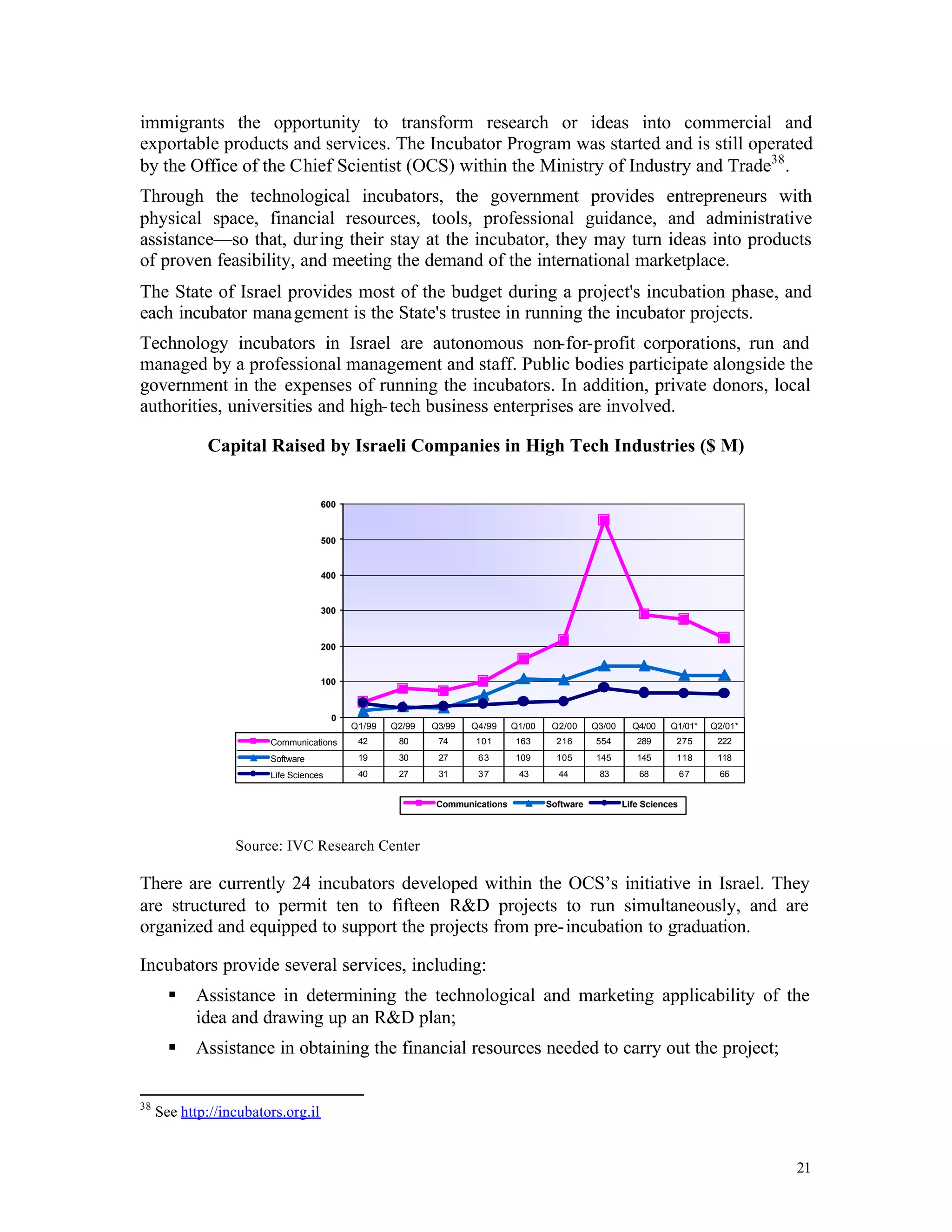 immigrants the opportunity to transform research or ideas into commercial and
exportable products and services. The Incubator Program was started and is still operated
by the Office of the Chief Scientist (OCS) within the Ministry of Industry and Trade38 .
Through the technological incubators, the government provides entrepreneurs with
physical space, financial resources, tools, professional guidance, and administrative
assistance—so that, dur ing their stay at the incubator, they may turn ideas into products
of proven feasibility, and meeting the demand of the international marketplace.
The State of Israel provides most of the budget during a project's incubation phase, and
each incubator mana gement is the State's trustee in running the incubator projects.
Technology incubators in Israel are autonomous non-for-profit corporations, run and
managed by a professional management and staff. Public bodies participate alongside the
government in the expenses of running the incubators. In addition, private donors, local
authorities, universities and high- tech business enterprises are involved.

             Capital Raised by Israeli Companies in High Tech Industries ($ M)


                                    600



                                    500


                                    400


                                    300



                                    200


                                    100



                                        0
                                            Q1/99   Q2/99   Q3/99   Q4/99    Q1/00    Q2/00     Q3/00     Q4/00    Q1/01*    Q2/01*
                        Communications       42      80      74     101      163       216      554        289      275       222
                        Software             19      30      27      63      109       105      145        145      118       118
                        Life Sciences        40      27      31      37       43       44        83         68          67     66


                                                            Communications           Software           Life Sciences



                  Source: IVC Research Center

There are currently 24 incubators developed within the OCS’s initiative in Israel. They
are structured to permit ten to fifteen R&D projects to run simultaneously, and are
organized and equipped to support the projects from pre- incubation to graduation.

Incubators provide several services, including:
       §   Assistance in determining the technological and marketing applicability of the
           idea and drawing up an R&D plan;
       §   Assistance in obtaining the financial resources needed to carry out the project;


38
     See http://incubators.org.il


                                                                                                                                      21
 