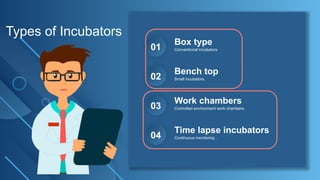 Incubators used in the IVF lab- importance in the lab | PPTX