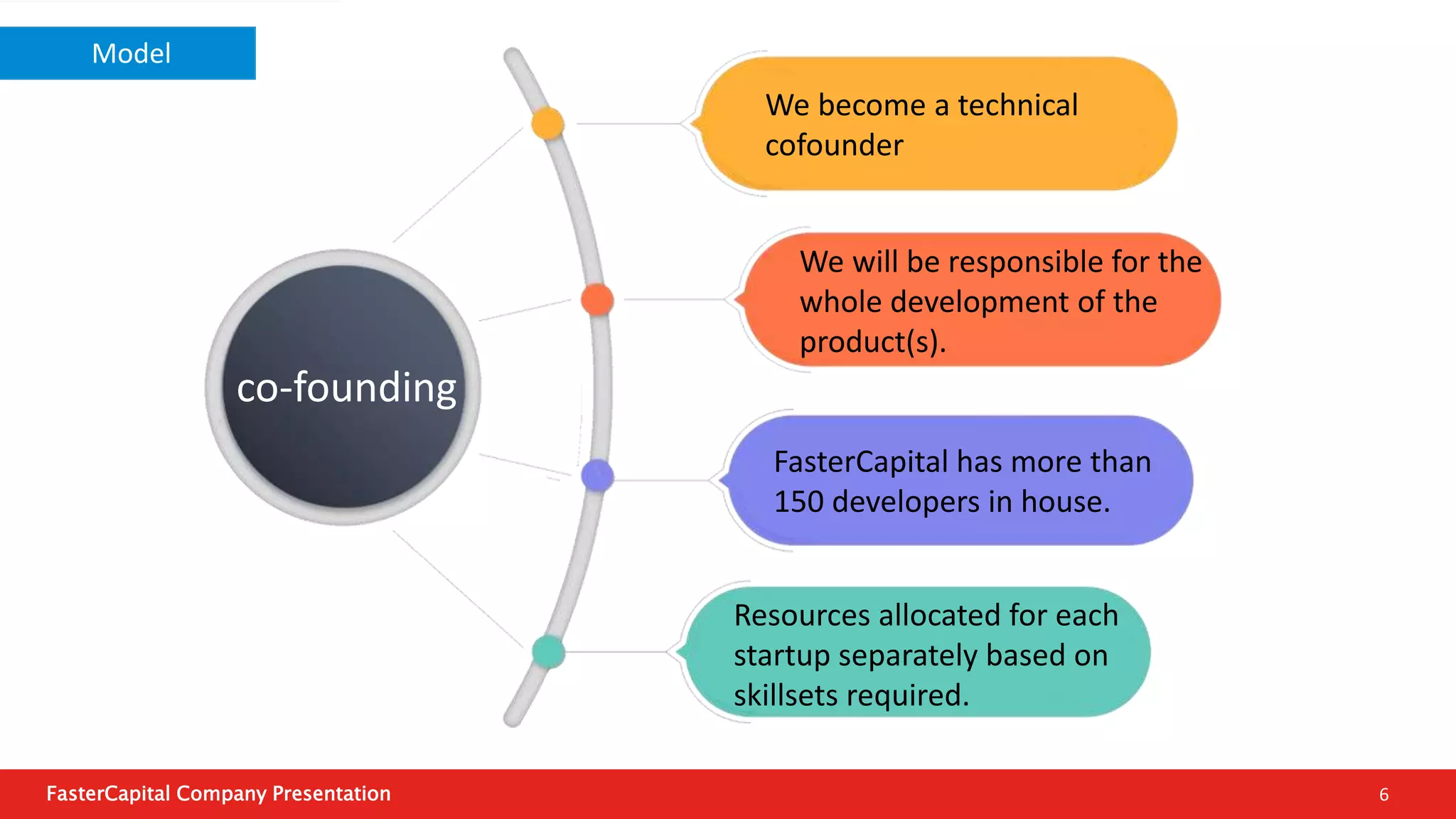 FasterCapital Incubators Partnership | PPTX