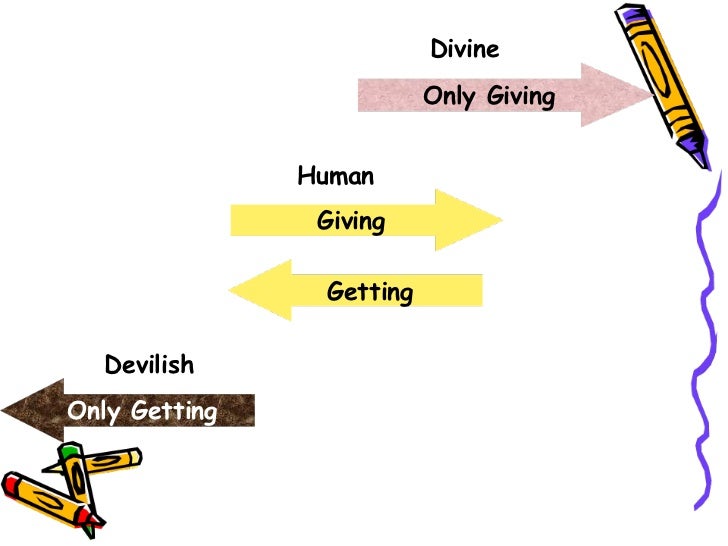 Inculcation Of Human Values Ppt