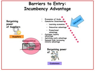 Incumbency Advantages | PPT | Business Administration | Business