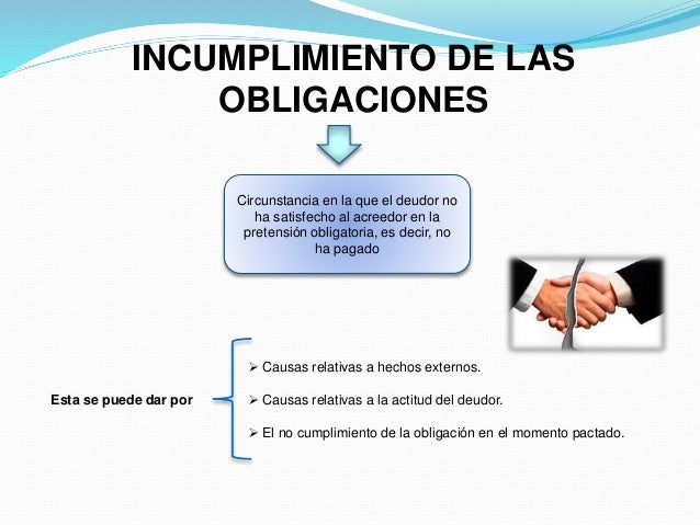 Mapa Conceptual Cumplimiento E Incumplimiento De Las Obligaciones Images