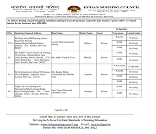 Pharmacy is a goood college yvucc7t7tvy7tv7t | PDF
