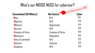 In cyber, the generals should lead from behind - College of Air Warfare - Pukhraj Singh - Dec 2019 Slide 3
