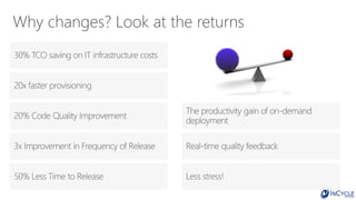 Why changes? Look at the returns
 