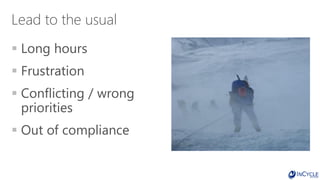 Lead to the usual
 Long hours
 Frustration
 Conflicting / wrong
priorities
 Out of compliance
 