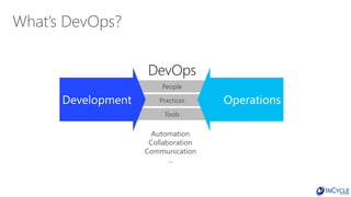 People
Practices
Tools
What’s DevOps?
Automation
Collaboration
Communication
…
Development Operations
 