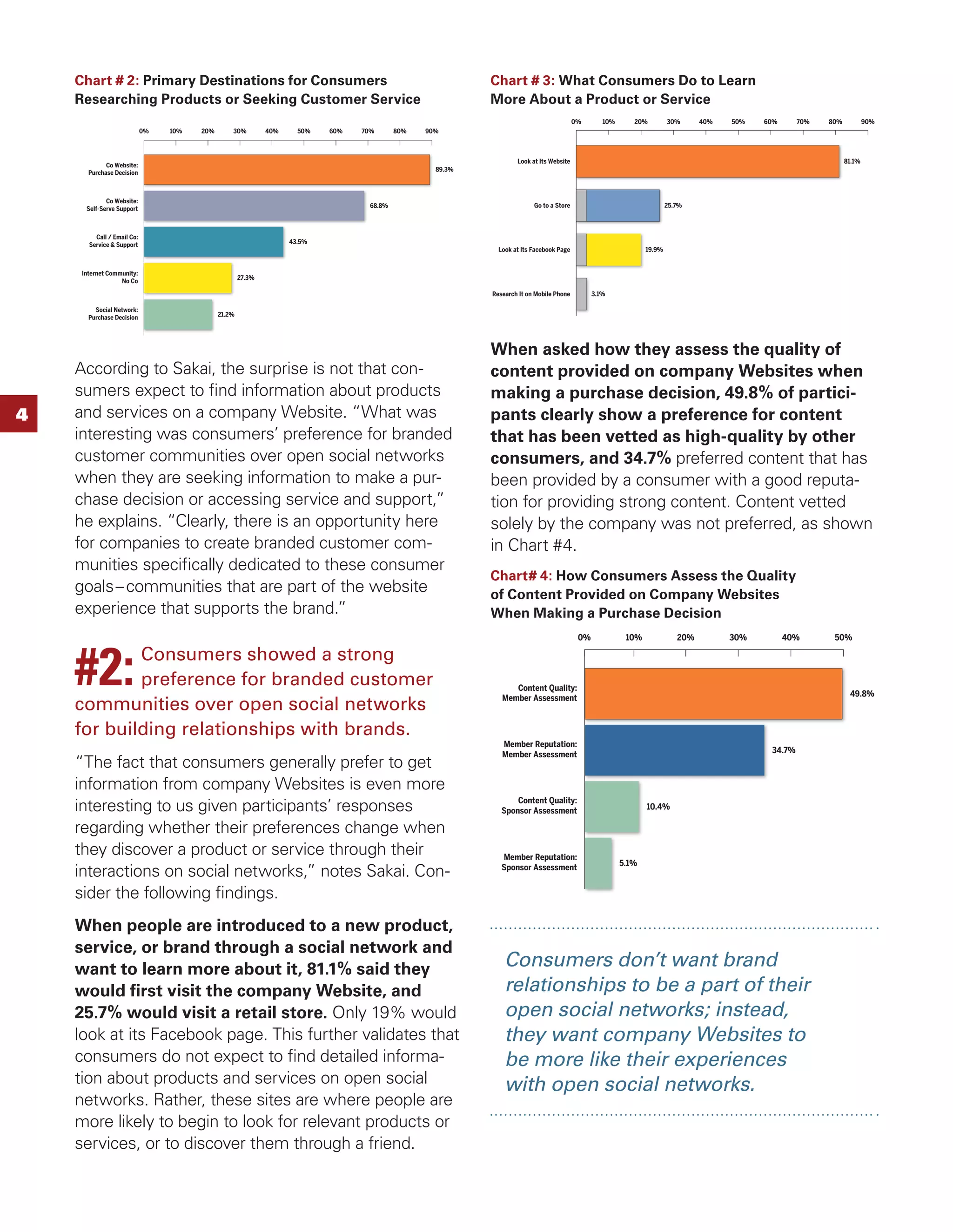 Chart # 2: Primary Destinations for Consumers                                                         Chart # 3: What Consumers Do to Learn
    Researching Products or Seeking Customer Service                                                      More About a Product or Service
                                                                                                                                        0%       10%      20%         30%      40%   50%   60%      70%   80%           90%
                            0%   10%   20%       30%         40%     50%   60%   70%      80%   90%



                                                                                                                  Look at Its Website                                                                           81.1%
             Co Website:
                                                                                                  89.3%
       Purchase Decision



             Co Website:
                                                                                  68.8%                                 Go to a Store                                 25.7%
      Self-Serve Support



         Call / Email Co:
       Service & Support                                           43.5%
                                                                                                            Look at Its Facebook Page                         19.9%


     Internet Community:
                  No Co                              27.3%

                                                                                                          Research It on Mobile Phone         3.1%

         Social Network:
       Purchase Decision                     21.2%




                                                                                                          When asked how they assess the quality of
    According to Sakai, the surprise is not that con-                                                     content provided on company Websites when
    sumers expect to ﬁnd information about products                                                       making a purchase decision, 49.8% of partici-
4   and services on a company Website. “What was                                                          pants clearly show a preference for content
    interesting was consumers’ preference for branded                                                     that has been vetted as high-quality by other
    customer communities over open social networks                                                        consumers, and 34.7% preferred content that has
    when they are seeking information to make a pur-                                                      been provided by a consumer with a good reputa-
    chase decision or accessing service and support,”                                                     tion for providing strong content. Content vetted
    he explains. “Clearly, there is an opportunity here                                                   solely by the company was not preferred, as shown
    for companies to create branded customer com-                                                         in Chart #4.
    munities speciﬁcally dedicated to these consumer
                                                                                                          Chart# 4: How Consumers Assess the Quality
    goals – communities that are part of the website                                                      of Content Provided on Company Websites
    experience that supports the brand.”                                                                  When Making a Purchase Decision
                                                                                                                                         0%             10%              20%         30%         40%       50%




    #2:     Consumers showed a strong
            preference for branded customer
    communities over open social networks
                                                                                                                Content Quality:
                                                                                                             Member Assessment
                                                                                                                                                                                                                 49.8%



    for building relationships with brands.
                                                                                                             Member Reputation:
                                                                                                             Member Assessment                                                              34.7%
    “The fact that consumers generally prefer to get
    information from company Websites is even more
    interesting to us given participants’ responses                                                              Content Quality:
                                                                                                             Sponsor Assessment                               10.4%

    regarding whether their preferences change when
    they discover a product or service through their                                                         Member Reputation:
                                                                                                                                                       5.1%
    interactions on social networks,” notes Sakai. Con-                                                      Sponsor Assessment


    sider the following ﬁndings.
    When people are introduced to a new product,
    service, or brand through a social network and
    want to learn more about it, 81.1% said they                                                              Consumers don’t want brand
    would ﬁrst visit the company Website, and                                                                 relationships to be a part of their
    25.7% would visit a retail store. Only 19% would                                                          open social networks; instead,
    look at its Facebook page. This further validates that                                                    they want company Websites to
    consumers do not expect to ﬁnd detailed informa-                                                          be more like their experiences
    tion about products and services on open social                                                           with open social networks.
    networks. Rather, these sites are where people are
    more likely to begin to look for relevant products or
    services, or to discover them through a friend.
 