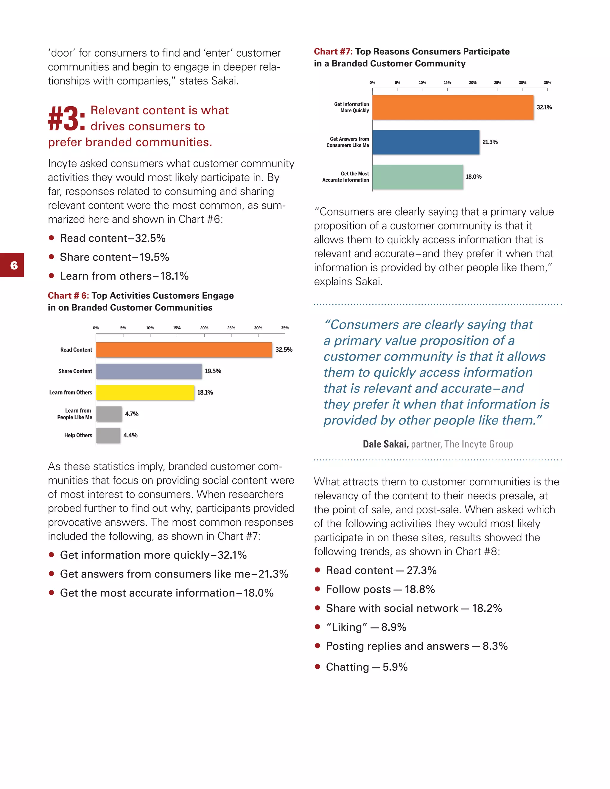 ‘door’ for consumers to ﬁnd and ‘enter’ customer                           Chart #7: Top Reasons Consumers Participate
    communities and begin to engage in deeper rela-                            in a Branded Customer Community
    tionships with companies,” states Sakai.                                                           0%   5%   10%   15%   20%        25%   30%     35%




    #3:
                                                                                     Get Information
            Relevant content is what                                                   More Quickly
                                                                                                                                                    32.1%


            drives consumers to
    prefer branded communities.                                                   Get Answers from
                                                                                 Consumers Like Me
                                                                                                                                     21.3%



    Incyte asked consumers what customer community
    activities they would most likely participate in. By
                                                                                        Get the Most
                                                                                                                             18.0%
                                                                                Accurate Information

    far, responses related to consuming and sharing
    relevant content were the most common, as sum-
                                                                               “Consumers are clearly saying that a primary value
    marized here and shown in Chart #6:
                                                                               proposition of a customer community is that it
        Read content – 32.5%                                                   allows them to quickly access information that is
        Share content – 19.5%                                                  relevant and accurate – and they prefer it when that
6                                                                              information is provided by other people like them,”
        Learn from others – 18.1%                                              explains Sakai.
    Chart # 6: Top Activities Customers Engage
    in on Branded Customer Communities

                        0%   5%      10%   15%   20%       25%   30%    35%     “Consumers are clearly saying that
                                                                                a primary value proposition of a
        Read Content                                                   32.5%
                                                                                customer community is that it allows
       Share Content                               19.5%
                                                                                them to quickly access information
    Learn from Others                            18.1%                          that is relevant and accurate – and
          Learn from
                                                                                they prefer it when that information is
                              4.7%
       People Like Me
                                                                                provided by other people like them.”
         Help Others          4.4%
                                                                                                 Dale Sakai, partner, The Incyte Group

    As these statistics imply, branded customer com-
    munities that focus on providing social content were                       What attracts them to customer communities is the
    of most interest to consumers. When researchers                            relevancy of the content to their needs presale, at
    probed further to ﬁnd out why, participants provided                       the point of sale, and post-sale. When asked which
    provocative answers. The most common responses                             of the following activities they would most likely
    included the following, as shown in Chart #7:                              participate in on these sites, results showed the
        Get information more quickly – 32.1%                                   following trends, as shown in Chart #8:

        Get answers from consumers like me – 21.3%                               Read content — 27.3%

        Get the most accurate information – 18.0%                                Follow posts — 18.8%
                                                                                 Share with social network — 18.2%
                                                                                 “Liking” — 8.9%
                                                                                 Posting replies and answers — 8.3%
                                                                                 Chatting — 5.9%
 