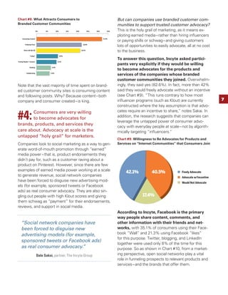 Chart #10: Primary Way People Share Content                                                    Further, the research sugge...