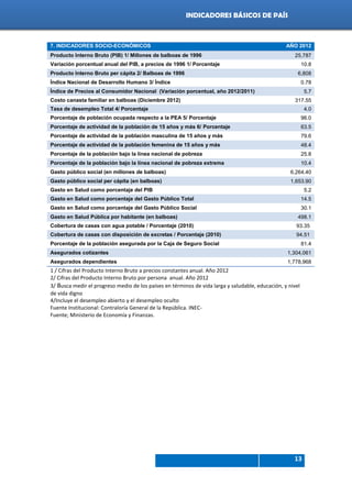 Indicadores de país 2012
13
INDICADORES BÁSICOS DE PAÍS
7. INDICADORES SOCIO-ECONÓMICOS AÑO 2012
Producto Interno Bruto (PIB) 1/ Millones de balboas de 1996 25,787
Variación porcentual anual del PIB, a precios de 1996 1/ Porcentaje 10.8
Producto Interno Bruto per cápita 2/ Balboas de 1996 6,808
Índice Nacional de Desarrollo Humano 3/ Índice 0.78
Índice de Precios al Consumidor Nacional (Variación porcentual, año 2012/2011) 5.7
Costo canasta familiar en balboas (Diciembre 2012) 317.55
Tasa de desempleo Total 4/ Porcentaje 4.0
Porcentaje de población ocupada respecto a la PEA 5/ Porcentaje 96.0
Porcentaje de actividad de la población de 15 años y más 6/ Porcentaje 63.5
Porcentaje de actividad de la población masculina de 15 años y más 79.6
Porcentaje de actividad de la población femenina de 15 años y más 48.4
Porcentaje de la población bajo la línea nacional de pobreza 25.8
Porcentaje de la población bajo la línea nacional de pobreza extrema 10.4
Gasto público social (en millones de balboas) 6,264.40
Gasto público social per cápita (en balboas) 1,653.90
Gasto en Salud como porcentaje del PIB 5.2
Gasto en Salud como porcentaje del Gasto Público Total 14.5
Gasto en Salud como porcentaje del Gasto Público Social 30.1
Gasto en Salud Pública por habitante (en balboas) 498.1
Cobertura de casas con agua potable / Porcentaje (2010) 93.35
Cobertura de casas con disposición de excretas / Porcentaje (2010) 94.51
Porcentaje de la población asegurada por la Caja de Seguro Social 81.4
Asegurados cotizantes 1,304,061
Asegurados dependientes 1,778,968
1 / Cifras del Producto Interno Bruto a precios constantes anual. Año 2012
2/ Cifras del Producto Interno Bruto por persona anual. Año 2012
3/ Busca medir el progreso medio de los países en términos de vida larga y saludable, educación, y nivel
de vida digno
4/Incluye el desempleo abierto y el desempleo oculto
Fuente Institucional: Contraloría General de la República. INEC-
Fuente; Ministerio de Economía y Finanzas.
 