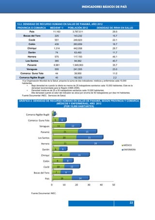 Indicadores de país 2012
22
INDICADORES BÁSICOS DE PAÍS
13.2. DENSIDAD DE RECURSO HUMANO EN SALUD DE PANAMÁ, AÑO 2012
PROVINCIA O COMARCA MED/ENF 1/ POBLACIÓN 2012 DENDIDAD DE RRHH EN SALUD
País 11,163 3,787,511 29.5
Bocas del Toro 225 143,232 15.7
Coclé 551 249,823 22.1
Colón 439 263,659 16.7
Chiriquí 1,314 442,058 29.7
Darién 74 63,493 11.7
Herrera 575 117,193 49.1
Los Santos 385 94,562 40.7
Panamá 6,961 1,949,063 35.7
Veraguas 555 241,555 23.0
Comarca Guna Yala 44 39,950 11.0
Comarca Ngäbe Buglé 40 182,923 2.2
1/La Organización Mundial de la Salud, propone la suma de dos indicadores: médicos y enfermeras cada 10,000
habitantes.
• Baja densidad es cuando la oferta es menos de 25 trabajadores sanitarios cada 10,000 habitantes. Este es la
densidad recomendada para la Región (OMS 2006).
• Densidad media es de 25 a 50 trabajadores sanitarios cada 10,000 habitantes.
Alta densidad cuando el valor del indicador se ubica por encima de 50 trabajadores por diez mil habitantes.
Fuente Documental: INEC. Servicios de Salud.
Fuente Documental: INEC.
0 10 20 30 40 50
País
Bocas del Toro
Coclé
Colón
Chiriquí
Darién
Herrera
Los Santos
Panamá
Veraguas
Comarca Guna Yala
Comarca Ngäbe Buglé
16
7
10
9
14
6
21
20
21
11
5
1
14
9
12
8
16
6
28
21
15
12
6
1
MÉDICO
ENFERMERA
GRÁFICO 2: DENSIDAD DE RECURSO HUMANO EN SALUD DE PANAMÁ, SEGÚN PROVINCIA Y COMARCA
(MÉDICOS Y ENFERMERAS), AÑO 2012
(POR 10,000 HABITANTES)
 