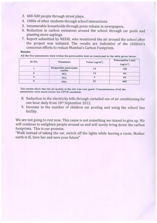 IND-2012-20 Universal School Tardeo -Our gentle footprints today will ...