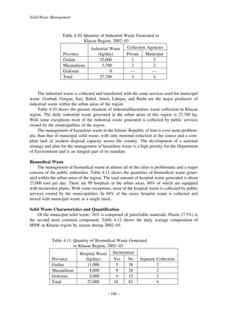 Solid-Waste Management

Table 4.10: Quantity of Industrial Waste Generated in
Khazar Region, 2002–03
Collection Agencies
Industrial Waste
Province
(kg/day)
Private Municipal
Guilan
22,000
1
2
Mazandaran
5,700
2
2
Golestan
0
—
—
Total
27,700
3
4

The industrial waste is collected and transferred with the same services used for municipal
waste. Gonbad, Gorgan, Sari, Babol, Amol, Lahijan, and Rasht are the major producers of
industrial waste within the urban areas of the region.
Table 4.10 shows the present situation of industrial/hazardous waste collection in Khazar
region. The daily industrial waste generated in the urban areas of this region is 27,700 kg.
With some exceptions most of the industrial waste generated is collected by public services
owned by the municipalities of the region.
The management of hazardous waste in the Islamic Republic of Iran is even more problematic than that of municipal solid waste, with only minimal reduction at the source and a complete lack of modern disposal capacity across the country. The development of a national
strategy and plan for the management of hazardous waste is a high priority for the Department
of Environment and is an integral part of its mandate.
Biomedical Waste
The management of biomedical waste in almost all of the cities is problematic and a major
concern of the public authorities. Table 4.11 shows the quantities of biomedical waste generated within the urban areas of the region. The total amount of hospital waste generated is about
27,000 tons per day. There are 99 hospitals in the urban areas, 80% of which are equipped
with incinerator plants. With some exceptions, most of the hospital waste is collected by public
services owned by the municipalities. In 94% of the cases, hospital waste is collected and
mixed with municipal waste in a single truck.
Solid Waste Characteristics and Quantification
Of the municipal solid waste, 76% is composed of putrefiable materials. Plastic (7.5%) is
the second most common component. Table 4.12 shows the daily average composition of
MSW in Khazar region by season during 2002–03.

Table 4.11: Quantity of Biomedical Waste Generated
in Khazar Region, 2002–03
Province
Guilan
Mazandaran
Golestan
Total

Hospital Waste
(kg/day)
11,000
8,000
8,000
27,000

Incineration
Yes
No
5
38
9
28
4
15
18
81
– 106 –

Separate Collection
2
2
2
6

 