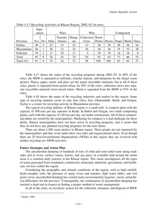 Islamic Republic of Iran

Table 4.17: Recycling Activities in Khazar Region, 2002–03 (in tons)
Separation
Place
Who
Component
Transfer Dump- Collection Waste
Province
Yes No Alley Station
site
Crew
Picker Plastic Paper Metal Glass
Guilan
38 5
23
13
32
13
38
38
28
36
16
Mazandaran 36 1
36
12
25
36
36
36
35
32
28
Golestan
19 3
17
10
17
5
19
19
14
18
9
Total
93 9
76
35
74
54
93
93
77
86
53
Total (%)
91 9
74
34
72
58
100
100
83
92
57

Table 4.17 shows the status of the recycling programs during 2002–03. In 90% of the
cities, the MSW is separated at curbsides, transfer stations, and dumpsites by the illegal waste
pickers. Plastic, paper, metal, and glass are the major recyclable materials, but in all of these
cities, plastic is separated from mixed refuse. In 58% of the cities, collection crews also separate recyclable materials from mixed refuse. Metal is separated from the MSW in 92% of the
cities.
Table 4.18 shows the status of the recycling industries and market in this region. Some
type of recycling industry exists in only four cities, Sari, Ghaemshahr, Rasht, and Gorgan.
Joybar is a center for recycling activity in Mazandaran province.
The typical recycling industry of Khazar region is a small mill. A compost plant with the
capacity of 500 tons per day operates in Rasht. In Babol and Gorgan, two small composting
plants, each with the capacity of 120 tons per day, are under construction. All of these composting plants are owned by the municipalities. Marketing for compost is a real challenge for these
plants. Khazar municipalities have not been active in recycling programs, and it seems that
they do not have any planned recycling programs for the near future.
There are about 1,200 waste pickers in Khazar region. These people are not organized by
the municipalities and they work under their own rules and organizational charts. Even though
there are 25 Non-Governmental Organizations (NGOs) in this region, they are involved with
neither recycling nor SWM activities.
Future Strategies and Action Plan
The uncontrolled dumping of hundreds of tons of solid and semi-solid waste along roadsides and in rivers, surface waters, forests, and any piece of available land around the urban
areas is a common daily practice in the Khazar region. This waste encompasses all the types
of waste generated from residential, commercial, municipal, industrial, agricultural, and healthcare services within the region.
Considering the geographic and climatic conditions of the region, such as high rainfall,
hydro-morphic soils, the presence of many rivers and marshes, high water tables, and rich
green cover, uncontrolled dumping has created many environmental, hygienic, social, and political difficulties for the province.9 Consequently, the continuation of uncontrolled dumping has
reached a dead end in respect to finding a proper method of waste management.
In all of the cities, no inventory system for the collection, transport, and disposal of MSW
9

Abduli, 1996.

– 111 –

 