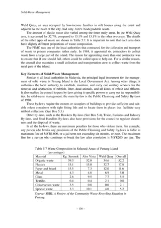 Solid-Waste Management

Weld Quay, an area occupied by low-income families in stilt houses along the coast and
adjacent to the heart of the city, had only 34.6% biodegradable waste.
The amount of plastic waste also varied among the three study areas. In the Weld Quay
area, it accounted for 32.7%, compared to 13.1% and 15.1% in the other two areas. The details
of the other types of waste are shown in Table 5.7. It is important to note that each area does
have slightly different proportions of waste composition.
The PIMC was one of the local authorities that contracted for the collection and transport
of waste to private companies rather early. In 1984, it appointed six contractors to collect
waste from a large part of the island. The reason for appointing more than one contractor was
to ensure that if one should fail, others could be called upon to help out. For a similar reason,
the council also maintains a small collection and transportation crew to collect waste from the
rural part of the island.
Key Elements of Solid-Waste Management
Similar to all local authorities in Malaysia, the principal legal instrument for the management of solid waste in Penang Island is the Local Government Act. Among other things, it
authorizes the local authority to establish, maintain, and carry out sanitary services for the
removal and destruction of rubbish, litter, dead animals, and all kinds of refuse and effluent.
It also enables the council to pass by-laws giving it specific powers to carry out its responsibilities. In solid-waste management, the main by-law is the Public Cleansing and Safety By-laws
of 1980.
These by-laws require the owners or occupiers of buildings to provide sufficient and suitable refuse containers with tight fitting lids and to locate them in places that facilitate easy
rubbish collection. (See Box 5.3.)
Other by-laws, such as the Hawkers By-laws (See Box 5.4), Trade, Business and Industry
By-laws, and Food Handlers By-laws also have provisions for the council to regulate cleanliness and the disposal of waste.
In all the by-laws, there are maximum penalties for those who violate them. For example,
any person who breaks any provisions of the Public Cleansing and Safety By-laws is liable to
maximum fine of MYR1,000, or a jail term not exceeding six months, or both. The maximum
fine for a person who continues to break the law after conviction is MYR200 per day. The

Table 5.7 Waste Composition in Selected Areas of Penang Island
(percentages)
Material
Kg. Seronok Alor Vista Weld Quay Overall
Organic waste
59.3
52.0
34.6
52.2
Plastics
13.1
15.0
32.7
17.8
Paper and board
13.5
7.3
12.0
11.6
Metal
4.3
4.8
6.9
5.0
Glass
2.6
9.5
7.7
5.5
Textiles
0.4
0.4
2.1
0.8
Construction waste
3.5
0.8
0.0
2.1
Special waste
3.3
10.1
4.0
5.2
Source: SERI. A Review of the Community Waste Recycling Situation in
Penang.

– 136 –

 