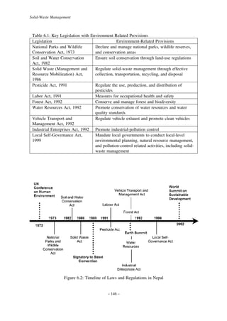 Solid-Waste Management

Table 6.1: Key Legislation with Environment Related Provisions
Legislation
Environment-Related Provisions
National Parks and Wildlife
Declare and manage national parks, wildlife reserves,
Conservation Act, 1973
and conservation areas
Soil and Water Conservation
Ensure soil conservation through land-use regulations
Act, 1982
Solid Waste (Management and
Regulate solid-waste management through effective
Resource Mobilization) Act,
collection, transportation, recycling, and disposal
1986
Pesticide Act, 1991
Regulate the use, production, and distribution of
pesticides
Labor Act, 1991
Measures for occupational health and safety
Forest Act, 1992
Conserve and manage forest and biodiversity
Water Resources Act, 1992
Promote conservation of water resources and water
quality standards
Vehicle Transport and
Regulate vehicle exhaust and promote clean vehicles
Management Act, 1992
Industrial Enterprises Act, 1992 Promote industrial-pollution control
Local Self-Governance Act,
Mandate local governments to conduct local-level
1999
environmental planning, natural resource management,
and pollution-control related activities, including solidwaste management

Figure 6.2: Timeline of Laws and Regulations in Nepal

– 146 –

 