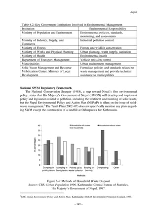 Nepal

Table 6.2: Key Government Institutions Involved in Environmental Management
Institution
Environmental Responsibility
Ministry of Population and Environment
Environmental policies, standards,
monitoring, and assessments
Ministry of Industry, Supply, and
Industrial pollution control
Commerce
Ministry of Forests
Forests and wildlife conservation
Ministry of Works and Physical Planning
Urban planning, water supply, sanitation
Ministry of Health
Environmental health
Department of Transport Management
Vehicle emission control
Municipalities
Urban environment management
Solid-Waste Management and Resource
Formulate policies and standards related to
Mobilization Center, Ministry of Local
waste management and provide technical
Development
assistance to municipalities

National SWM Regulatory Framework
The National Conservation Strategy (1988), a step toward Nepal’s first environmental
policy, states that His Majesty’s Government of Nepal (HMGN) will develop and implement
policy and legislation related to pollution, including the treatment and handling of solid waste,
but the Nepal Environmental Policy and Action Plan (NEPAP) is silent on the issue of solidwaste management.5 The Tenth Plan (2002–07) does not specifically mention any plans regarding SWM except the construction of a landfill at Okharpauwa for Kathmandu.

Figure 6.4: Methods of Household Waste Disposal
Source: CBS. Urban Population 1996. Kathmandu: Central Bureau of Statistics,
His Majesty’s Government of Nepal, 1997.
5

EPC. Nepal Environment Policy and Action Plan. Kathmandu: HMGN Environment Protection Council, 1993.

– 149 –

 