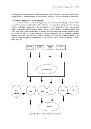 Green Productivity Approaches to SWM

the inputs and raw materials for another production cycle. Under the closed-loop system, commonly known as Junkan in Japan, it is possible for the idea of an eco-circulation to materialize.
The Current Approach to Waste Disposal
The current practice in waste management is for each sector or industry to deal with its
issues of waste individually and usually within its own setup. For example, the food factory
uses the end-of-pipe treatment as the only option for waste disposal to meet environmental
quality requirements. Unfortunately industry has not realized that by going beyond their four
walls food-waste problems can easily be solved, and at the same time it could also be productive to use its waste as a raw material for another production process, producing saleable
outputs. This is the core concept of industrial ecology. It is therefore important to look at the
issue of waste management horizontally, as one that cuts across all sectors. Figure 1.1 illustrates this idea.

Figure 1.1: Cross-Sector Integrated Approach
– 13 –

 