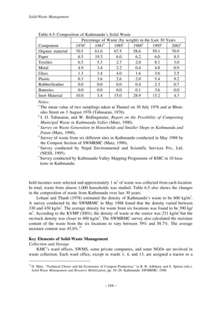 Solid-Waste Management

Table 6.5: Composition of Kathmandu’s Solid Waste
Percentage of Waste (by weight) in the Last 30 Years
Component
1976a
1981b
1985c
1988d
1995e
2001f
Organic material
70.5
61.6
67.5
58.6
59.1
70.9
Paper
6.5
19.3
6.0
6.2
6.0
8.5
Textiles
6.5
5.3
2.7
2.0
8.1
3.0
Metal
4.9
3.4
2.2
0.4
4.8
0.9
Glass
1.3
3.4
4.0
1.6
3.6
2.5
Plastic
0.3
3.6
2.6
2.0
5.4
9.2
Rubber/leather
0.0
0.0
0.0
0.4
2.3
0.7
Batteries
0.0
0.0
0.0
0.1
3.6
0.0
Inert Material
10.0
3.4
15.0
28.9
13.2
4.3
Notes:
a
The mean value of two samplings taken at Thamel on 30 July 1976 and at Bhonsiko Street on 3 August 1976 (Tabasaran, 1976).
b
I. O. Tabasaran, and W. Bidlingmaier, Report on the Possibility of Composting
Municipal Waste in Kathmandu Valley (Mutz, 1990).
c
Survey on Waste Generation in Households and Smaller Shops in Kathmandu and
Patan (Mutz, 1990).
d
Survey of waste from six different sites in Kathmandu conducted in May 1988 by
the Compost Section of SWMRMC (Mutz, 1990).
e
Survey conducted by Nepal Environmental and Scientific Services Pvt., Ltd.
(NESS, 1995).
f
Survey conducted by Kathmandu Valley Mapping Programme of KMC in 10 locations in Kathmandu.

hold incomes were selected and approximately 1 m3 of waste was collected from each location.
In total, waste from almost 1,000 households was studied. Table 6.5 also shows the changes
in the composition of waste from Kathmandu over last 30 years.
Lohani and Thanh (1978) estimated the density of Kathmandu’s waste to be 600 kg/m3.
A survey conducted by the SWMRMC in May 1988 found that the density varied between
330 and 430 kg/m3. The average density for waste from six locations was found to be 390 kg/
m3. According to the KVMP (2001), the density of waste at the source was 231 kg/m3 but the
on-truck density was closer to 400 kg/m3. The SWMRMC survey also calculated the moisture
content of the waste from the six locations to vary between 39% and 58.7%. The average
moisture content was 45.8%.15
Key Elements of Solid-Waste Management
Collection and Storage
KMC’s ward offices, SWMS, some private companies, and some NGOs are involved in
waste collection. Each ward office, except in wards 1, 4, and 13, are assigned a tractor or a
15

D. Mutz. “Technical Choice and the Economies of Compost Production,” in B. B. Adhikary and E. Spreen (eds.),
Solid-Waste Management and Resource Mobilization, pp. 10–29. Kathmandu: SWMRMC, 1990.

– 164 –

 