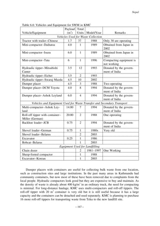 Nepal

Table 6.6: Vehicles and Equipment for SWM in KMC
Payload Total
Vehicle/Equipment
(m3) Units Model/Year
Remarks
Vehicles Used for Waste Collection
Tractor with trailer–Chinese
1.7
37
1988
Only 30 are operating
Mini-compactor–Daihatsu
4.0
1
1989
Obtained from Japan in
2002
Mini-compactor–Isuzu
6.0
1
1989
Obtained from Japan in
2002
Mini-compactor–Tata
6
1
1996
Compacting equipment is
not working
Hydraulic tipper–Mitsubishi
3.5
12
1993
Donated by the governCanter
ment of India
Hydraulic tipper–Eicher
3.5
2
1993
Hydraulic tipper–Swaraj Mazda
4.5
10
2002
Dumper placer
4.5
3
1988
Two operating
Dumper placer–DCM Toyota
4.0
8
1994
Donated by the government of India
Dumper placer–Ashok Leyland
6.0
4
1994
Donated by the government of India
Vehicles and Equipment Used for Waste Transfer and Secondary Transport
Multi-compactor–Ashok Ley14.00
7
1994
Donated by the governland
ment of India
Roll-off tipper with container–
20.00
2
1988
One operating
Miller (German)
Backhoe loader–JCB
0.75
2
1994
Donated by the government of India
Shovel loader–German
0.75
1
1980s
Very old
Shovel loader–Belarus
2
2003
Excavator
0.25
1
1986
Bobcat–Belarus
1
2003
Equipment Used for Landfilling
Chain dozer
2
1981–1997 One Working
Sheep-footed compactor
1
1988
Excavator–Korean
1
2003

Dumper placers with containers are useful for collecting bulk waste from one location,
such as construction sites and large institutions. In the past many areas in Kathmandu had
community containers, but now most of these have been removed due to complaints from the
local people. Hydraulic compactors look good but they are expensive to buy and maintain. As
the density of waste is already about 400 kg/m3 in an ordinary truck, the need for compacting
is minimal. For long-distance haulage, KMC uses multi-compactors and roll-off tippers. The
roll-off tipper with 20 m3 container is very old but it is still useful because it has a large
capacity and the containers can be detached and used separately. KMC is planning to purchase
16 more roll-off tippers for transporting waste from Teku to the new landfill site.
– 167 –

 