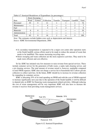 Nepal

Table 6.7: Itemized Breakdown of Expenditure (in percentages)
Street Sweeping
Item
Ward
Central Collection Transfer Transport Landfill
Personnel
55
5
11
1
1
1
Maintenance
—
—
4
—
1
2
Fuel
3
1
2
2
Materials
6
4
—
—
—
—
Administration
1
—
—
—
—
—
Total
62
9
18
2
4
5
Note: The estimates exclude hidden costs such as depreciation and interest.
Source: KMC Environmental Department, 2004.

Total
74
7
8
10
1
100

• As secondary transportation is expected to be a major cost center after operation starts
at the Sisdol landfill, serious efforts need to be made to reduce the amount of waste that
needs to be landfilled. This means increasing recycling rates.
• Street sweeping and waste collection are the most expensive activities. They need to be
made more efficient and cost effective.
So far, KMC has initiated very few measures to raise revenue from special services. These
include container service for the generators of bulk waste, a septic tank cleaning service, and
a jet cleaning services. The total amount of revenue raised is, however, negligible compared
to total SWM expenses. KMC does not charge a service fee to households but it allows private
collectors to collect such fees. In the future, KMC should try to increase its revenue collection
by expanding its container service.
KMC is allocating 35% of its total spending on SWM and with the cost of SWM expected
to increase significantly next year due to the operation of the Sisdol landfill, it will be difficult
to depend only on KMC for financing waste-management related activities. Although reducing
the cost of waste management will be very important, KMC will also have to increase the
revenue it receives from providing waste-management services.

Figure 6.12: Itemized Expenditure
– 173 –

 
