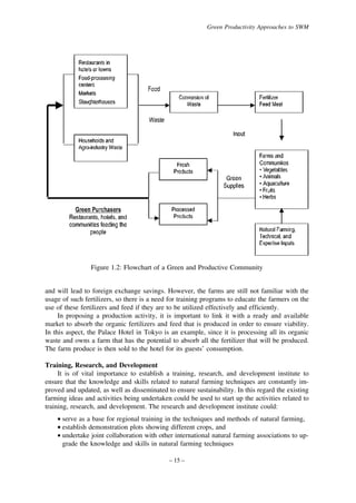 Green Productivity Approaches to SWM

Figure 1.2: Flowchart of a Green and Productive Community
and will lead to foreign exchange savings. However, the farms are still not familiar with the
usage of such fertilizers, so there is a need for training programs to educate the farmers on the
use of these fertilizers and feed if they are to be utilized effectively and efficiently.
In proposing a production activity, it is important to link it with a ready and available
market to absorb the organic fertilizers and feed that is produced in order to ensure viability.
In this aspect, the Palace Hotel in Tokyo is an example, since it is processing all its organic
waste and owns a farm that has the potential to absorb all the fertilizer that will be produced.
The farm produce is then sold to the hotel for its guests’ consumption.
Training, Research, and Development
It is of vital importance to establish a training, research, and development institute to
ensure that the knowledge and skills related to natural farming techniques are constantly improved and updated, as well as disseminated to ensure sustainability. In this regard the existing
farming ideas and activities being undertaken could be used to start up the activities related to
training, research, and development. The research and development institute could:
• serve as a base for regional training in the techniques and methods of natural farming,
• establish demonstration plots showing different crops, and
• undertake joint collaboration with other international natural farming associations to upgrade the knowledge and skills in natural farming techniques
– 15 –

 