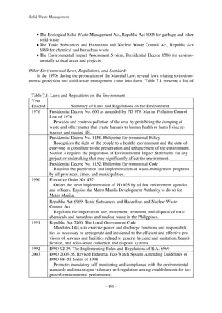 Solid-Waste Management

• The Ecological Solid-Waste Management Act, Republic Act 9003 for garbage and other
solid waste
• The Toxic Substances and Hazardous and Nuclear Waste Control Act, Republic Act
6969 for chemical and hazardous waste
• The Environmental Impact Assessment System, Presidential Decree 1586 for environmentally critical areas and projects
Other Environmental Laws, Regulations, and Standards
In the 1970s during the preparation of the Material Law, several laws relating to environmental protection and solid-waste management came into force. Table 7.1 presents a list of
Table 7.1: Laws and Regulations on the Environment
Year
Enacted
Summary of Laws and Regulations on the Environment
1976
Presidential Decree No. 600 as amended by PD 979. Marine Pollution Control
Law of 1976
Provides and controls pollution of the seas by prohibiting the dumping of
waste and other matter that create hazards to human health or harm living resources and marine life.
Presidential Decree No. 1151. Philippine Environmental Policy
Recognizes the right of the people to a healthy environment and the duty of
everyone to contribute to the preservation and enhancement of the environment.
Section 4 requires the preparation of Environmental Impact Statements for any
project or undertaking that may significantly affect the environment.
Presidential Decree No. 1152. Philippine Environmental Code
Requires the preparation and implementation of waste-management programs
by all provinces, cities, and municipalities.
1990
Executive Order No. 432
Orders the strict implementation of PD 825 by all law enforcement agencies
and officers. Enjoins the Metro Manila Development Authority to do so for
Metro Manila.

1991

1992
2003

Republic Act 6969. Toxic Substances and Hazardous and Nuclear Waste
Control Act
Regulates the importation, use, movement, treatment, and disposal of toxic
chemicals and hazardous and nuclear waste in the Philippines.
Republic Act 7160. The Local Government Code
Mandates LGUs to exercise power and discharge functions and responsibilities as necessary or appropriate and incidental to the efficient and effective provision of services and facilities related to general hygiene and sanitation, beautification, and solid-waste collection and disposal systems.
DAO 92-29. The Implementing Rules and Regulations of R.A. 6969
DAO 2003-26. Revised Industrial Eco-Watch System Amending Guidelines of
DAO 98–51 Series of 1998
Promotes mandatory self-monitoring and compliance with the environmental
standards and encourages voluntary self-regulation among establishments for improved environmental performance.
– 190 –

 