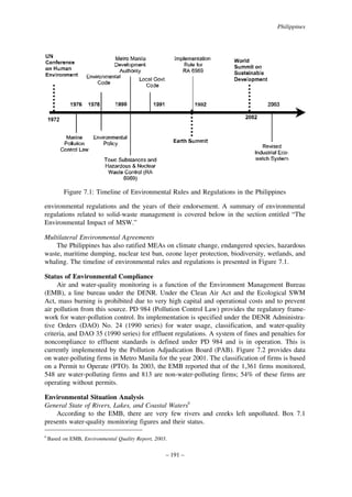 Philippines

Figure 7.1: Timeline of Environmental Rules and Regulations in the Philippines
environmental regulations and the years of their endorsement. A summary of environmental
regulations related to solid-waste management is covered below in the section entitled “The
Environmental Impact of MSW.”
Multilateral Environmental Agreements
The Philippines has also ratified MEAs on climate change, endangered species, hazardous
waste, maritime dumping, nuclear test ban, ozone layer protection, biodiversity, wetlands, and
whaling. The timeline of environmental rules and regulations is presented in Figure 7.1.
Status of Environmental Compliance
Air and water-quality monitoring is a function of the Environment Management Bureau
(EMB), a line bureau under the DENR. Under the Clean Air Act and the Ecological SWM
Act, mass burning is prohibited due to very high capital and operational costs and to prevent
air pollution from this source. PD 984 (Pollution Control Law) provides the regulatory framework for water-pollution control. Its implementation is specified under the DENR Administrative Orders (DAO) No. 24 (1990 series) for water usage, classification, and water-quality
criteria, and DAO 35 (1990 series) for effluent regulations. A system of fines and penalties for
noncompliance to effluent standards is defined under PD 984 and is in operation. This is
currently implemented by the Pollution Adjudication Board (PAB). Figure 7.2 provides data
on water-polluting firms in Metro Manila for the year 2001. The classification of firms is based
on a Permit to Operate (PTO). In 2003, the EMB reported that of the 1,361 firms monitored,
548 are water-polluting firms and 813 are non-water-polluting firms; 54% of these firms are
operating without permits.
Environmental Situation Analysis
General State of Rivers, Lakes, and Coastal Waters6
According to the EMB, there are very few rivers and creeks left unpolluted. Box 7.1
presents water-quality monitoring figures and their status.
6

Based on EMB, Environmental Quality Report, 2003.

– 191 –

 