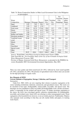 Philippines

Table 7.8: Waste-Composition Studies in Other Local Government Units in the Philippines
(in percentages)
San
Fernando DinaluWaste
Iloilo Tacloban
City,
pihan,
Composition
Batangas Olongapo Baguio City
City
Pampanga Batan
Paper
5.92
7.62
9.81
9.4
12.1
6.5
Cardboard
3.59
5.02
3.78
Food waste
24.04
18.74
27.46
29.0
12.7
17.0
19.0
Plastic
13.21
12.36
6.35
20.0
11.0
9.0
Textiles
2.80
3.44
2.17
5.5
2.2
1.7
Rubber and leather
0.98
2.09
2.12
1.4
2.0
Petroleum products
3.03
5.20
11.18
Yard/field waste/
29.80
26.32
25.02
9.1
39.4
38.0
6.5
wood
Metals
3.32
5.51
3.86
6.1
3.0
7.0
Glass
2.38
2.94
2.44
1.3
2.7
3.0
Fines/Inert
10.82
9.95
5.51
9.5
15.0
Special waste
0.08
0.81
0.23
3.0
0.4
5.3
Other
16.6
6.0
51.0
Total
99.97
100.0
99.93 100.0
100.0
106.0
75.0
Sources: World Bank. Solid-Waste Ecological Enhancement Project (2000).
Tetra Tech EM, Inc., Pre-Feasibility Study of the City of San Fernando Ecological SolidWaste Management Program, 2002.
Province of Bataan. Integrated Solid-Waste Management, as presented in the PEMSEA Investors Roundtable 2003: Environmental Investment Opportunities, May 2003.

There was more garden and field waste/wood (25–39%), followed by food waste/vegetable
(18–29%), and plastics (6–20%). The presence of agricultural waste in these areas can account
for the high percentage of organic waste.
Key Elements of SWM
Current Methods of Segregation, Storage, Collection, and Transport
Segregation
Under R.A. 9003, LGUs are now requiring their citizens to practice segregation at the
source including institutional, industrial, commercial, and agricultural sources. The waste is to
be classified in four types: biodegradable, nonrecyclable, recyclable, and special waste. The
baronages are now mandated to collect recyclable and biodegradable waste, and the city/municipality is responsible for the residual and special waste. To further encourage segregation at
the source, the LGUs have developed specific collection schedules/dates for biodegradable,
recyclable, and residual waste. Some LGUs are refusing to collect nonsegregated waste. Waste
segregation at the household level, however, is not yet widely practiced. Traditionally, Filipinos
only segregate waste according to what they can sell, mainly bottles and papers, to roaming
waste buyers.
– 199 –

 