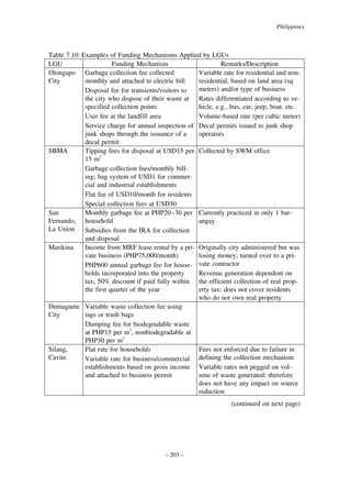 Philippines

Table 7.10: Examples of Funding Mechanisms Applied by LGUs
LGU
Funding Mechanism
Remarks/Description
Olongapo Garbage collection fee collected
Variable rate for residential and nonCity
monthly and attached to electric bill
residential, based on land area (sq
meters) and/or type of business
Disposal fee for transients/visitors to
the city who dispose of their waste at Rates differentiated according to vespecified collection points
hicle, e.g., bus, car, jeep, boat, etc.
User fee at the landfill area
Volume-based rate (per cubic meter)
Service charge for annual inspection of Decal permits issued to junk shop
junk shops through the issuance of a
operators
decal permit
SBMA
Tipping fees for disposal at USD15 per Collected by SWM office
15 m3
Garbage collection fees/monthly billing; bag system of USD1 for commercial and industrial establishments
Flat fee of USD10/month for residents
Special collection fees at USD30
San
Monthly garbage fee at PHP20–30 per Currently practiced in only 1 barFernando, household
angay
La Union
Subsidies from the IRA for collection
and disposal
Marikina
Income from MRF lease rental by a pri- Originally city administered but was
vate business (PHP75,000/month)
losing money; turned over to a priPHP600 annual garbage fee for house- vate contractor
holds incorporated into the property
Revenue generation dependent on
tax; 50% discount if paid fully within the efficient collection of real propthe first quarter of the year
erty tax; does not cover residents
who do not own real property
Dumaguete Variable waste collection fee using
City
tags or trash bags
Dumping fee for biodegradable waste
at PHP15 per m3, nonbiodegradable at
PHP30 per m3
Silang,
Flat rate for households
Fees not enforced due to failure in
Cavite
Variable rate for business/commercial defining the collection mechanism
establishments based on gross income Variable rates not pegged on voland attached to business permit
ume of waste generated; therefore
does not have any impact on source
reduction
(continued on next page)

– 203 –

 