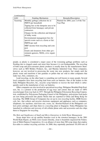 Solid-Waste Management

(continuation)
LGU
Funding Mechanism
Remarks/Description
Tacurong
Monthly garbage collection fee at
Planned for 2004, year 2 of the Ten
PHP35 per household
Year Plan
Tipping fees at the dumpsite area to be
collected from barangays and private
contractors
Charges for the collection and disposal
of bulky waste
Environmental management fees for
special events such as a fiesta or fair:
PHP50 per stall
MRF income from recycling and compost
Grants and donations from other government agencies, NGOs, civic organizations
people, as plastic is considered a major cause of the worsening garbage problems such as
flooding due to clogged canals and street litter because it is not biodegradable. The recycling
of both scrap and post-consumer plastic products is usually done by the manufacturers themselves such as M/S Moldex Products, Inc., and Marulas Industrial Corp. These companies,
however, are not involved in processing the waste into new products, but simply melt the
plastic waste and transform it into granules or pellets that are sold to other companies that
make toys, bins, containers, etc.
Lead recycling, on the other hand, is something not well known to many people. Several
local companies have been recycling lead from used car batteries. One of the leaders in this
field, Philippine Recyclers, Inc., recycles scrap batteries to recover the lead which is subsequently used in the manufacture of new car batteries.
Other companies are also involved in specialized recycling. Philippine Moulded Pulp Products, Inc. is a pioneer in the production of egg trays and cartons that are made of 100%
recycled paper from way back in 1977. Through the Philippine Polystyrene Recycling Corporation, established by Polystyrene Packaging Council of the Philippines, polystyrene food packs
are now being processed into plastic blocks that are exported to China and Hong Kong for
recycling. The HMR Group of Companies has set up its own recycling facility, HMR Envirocyle, Inc., that collects and recycles electronic equipment and appliances such as computers,
telephones, fax machines, television sets, ovens, etc. Hewlett-Packard of the Philippines collects print cartridges and ships them to a recycling plant in Singapore. Nokia Philippines has
launched its collection and recovery of old cellular phone units and accessories and also ships
them to Singapore for recycling.
The Role and Significance of Small and Micro Enterprises in Solid-Waste Management
Scrap shops have set up satellite branches even in the remotest barangays. In the 2001
World Bank Report, an NGO, Linis Ganda (literally, clean is beautiful) organized the Federation of Multi-Purpose Cooperatives. It is an alliance of more than 500 scrap shops that employ
Eco-aides to conduct recycling activities. In 2000, they reportedly purchased 101,850 tons of
– 204 –

 