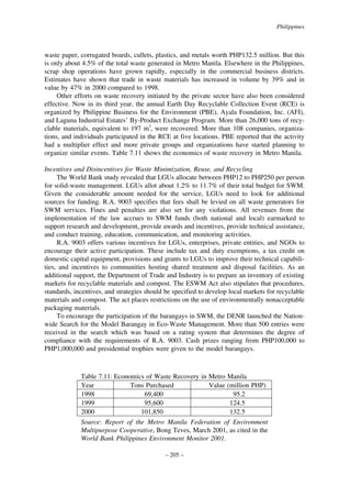 Philippines

waste paper, corrugated boards, cullets, plastics, and metals worth PHP132.5 million. But this
is only about 4.5% of the total waste generated in Metro Manila. Elsewhere in the Philippines,
scrap shop operations have grown rapidly, especially in the commercial business districts.
Estimates have shown that trade in waste materials has increased in volume by 39% and in
value by 47% in 2000 compared to 1998.
Other efforts on waste recovery initiated by the private sector have also been considered
effective. Now in its third year, the annual Earth Day Recyclable Collection Event (RCE) is
organized by Philippine Business for the Environment (PBE), Ayala Foundation, Inc. (AFI),
and Laguna Industrial Estates’ By-Product Exchange Program. More than 26,000 tons of recyclable materials, equivalent to 197 m3, were recovered. More than 108 companies, organizations, and individuals participated in the RCE at five locations. PBE reported that the activity
had a multiplier effect and more private groups and organizations have started planning to
organize similar events. Table 7.11 shows the economics of waste recovery in Metro Manila.
Incentives and Disincentives for Waste Minimization, Reuse, and Recycling
The World Bank study revealed that LGUs allocate between PHP12 to PHP250 per person
for solid-waste management. LGUs allot about 1.2% to 11.7% of their total budget for SWM.
Given the considerable amount needed for the service, LGUs need to look for additional
sources for funding. R.A. 9003 specifies that fees shall be levied on all waste generators for
SWM services. Fines and penalties are also set for any violations. All revenues from the
implementation of the law accrues to SWM funds (both national and local) earmarked to
support research and development, provide awards and incentives, provide technical assistance,
and conduct training, education, communication, and monitoring activities.
R.A. 9003 offers various incentives for LGUs, enterprises, private entities, and NGOs to
encourage their active participation. These include tax and duty exemptions, a tax credit on
domestic capital equipment, provisions and grants to LGUs to improve their technical capabilities, and incentives to communities hosting shared treatment and disposal facilities. As an
additional support, the Department of Trade and Industry is to prepare an inventory of existing
markets for recyclable materials and compost. The ESWM Act also stipulates that procedures,
standards, incentives, and strategies should be specified to develop local markets for recyclable
materials and compost. The act places restrictions on the use of environmentally nonacceptable
packaging materials.
To encourage the participation of the barangays in SWM, the DENR launched the Nationwide Search for the Model Barangay in Eco-Waste Management. More than 500 entries were
received in the search which was based on a rating system that determines the degree of
compliance with the requirements of R.A. 9003. Cash prizes ranging from PHP100,000 to
PHP1,000,000 and presidential trophies were given to the model barangays.

Table 7.11: Economics of Waste Recovery in Metro Manila
Year
Tons Purchased
Value (million PHP)
1998
69,400
95.2
1999
95,600
124.5
2000
101,850
132.5
Source: Report of the Metro Manila Federation of Environment
Multipurpose Cooperative, Bong Teves, March 2001, as cited in the
World Bank Philippines Environment Monitor 2001.
– 205 –

 