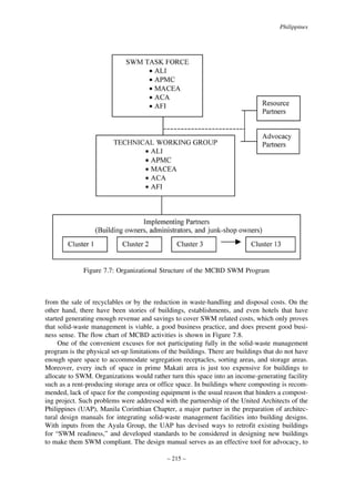 Philippines

Figure 7.7: Organizational Structure of the MCBD SWM Program

from the sale of recyclables or by the reduction in waste-handling and disposal costs. On the
other hand, there have been stories of buildings, establishments, and even hotels that have
started generating enough revenue and savings to cover SWM related costs, which only proves
that solid-waste management is viable, a good business practice, and does present good business sense. The flow chart of MCBD activities is shown in Figure 7.8.
One of the convenient excuses for not participating fully in the solid-waste management
program is the physical set-up limitations of the buildings. There are buildings that do not have
enough spare space to accommodate segregation receptacles, sorting areas, and storage areas.
Moreover, every inch of space in prime Makati area is just too expensive for buildings to
allocate to SWM. Organizations would rather turn this space into an income-generating facility
such as a rent-producing storage area or office space. In buildings where composting is recommended, lack of space for the composting equipment is the usual reason that hinders a composting project. Such problems were addressed with the partnership of the United Architects of the
Philippines (UAP), Manila Corinthian Chapter, a major partner in the preparation of architectural design manuals for integrating solid-waste management facilities into building designs.
With inputs from the Ayala Group, the UAP has devised ways to retrofit existing buildings
for “SWM readiness,” and developed standards to be considered in designing new buildings
to make them SWM compliant. The design manual serves as an effective tool for advocacy, to
– 215 –

 