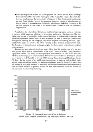 Philippines

• Some buildings have dropped out of the program for various reasons. Some buildings
found a nonaccredited buyer that pays higher for the recyclables because the administrators had simply passed the responsibility of disposal to their cleaning and maintenance
persons. Other buildings stopped implementing it due to a change of administration, or
loss of interest, or simply because the building administrator lacked the commitment. In
the final analysis, it came down to motivation or lack of motivation on the part of the
implementers.
Nonetheless, the value of recyclable items that have been segregated and sold continues
to increase, which means the efficiency of segregation and recovery has improved. The proceeds from the sale of recyclables go back to the buildings as project funds or cleaning and
maintenance personnel special funds. In order to address the need to encourage a more active
participation, intensify the IEC campaign, and ensure program sustainability, the TWG organized cluster teams and involved the active buildings as lead members in each cluster team.
The formation of cluster teams is a strategy adopted for the assurance of continuous program
implementation.
The program also achieved significant results. More than 200 buildings, or 56%, are now
participating, while 80% of establishments in the Ayala Center are strictly complying in the
segregation scheme. The policy of “nonsegregation, noncollection” of solid waste was very
effective in attaining a good compliance rate. The volume of residual waste at the Ayala Center
is now down to 36.25%, and it is down to 45.5% among the Ayala-managed buildings. Figure
7.9 shows that the volume of recyclable materials continues to increase while residual waste
amount is continuously decreasing. For a commercial center, however, Figure 7.10 shows that
the amount of recyclable materials is decreasing because merchants have learned to sell their
own recyclable materials to generate income for their own companies, while the volume of
residual waste is consistently decreasing.

Figure 7.9: Amount of Segregated Waste in Buildings
Source: Ayala Property Management Corp. Monitoring Reports, 2002–04.
– 217 –

 